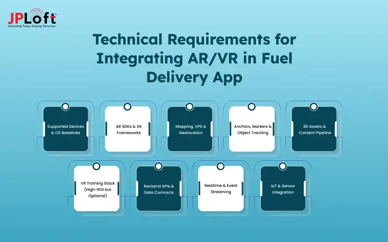 Technical requirements integrating AR and VR in Fuel Delivery App